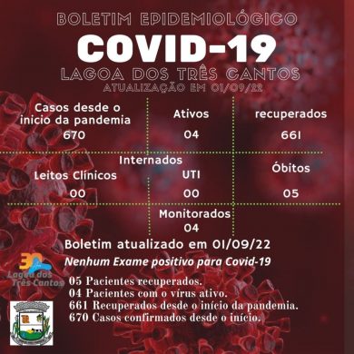 Fonte: Secretaria da Saúde/Ala Covid