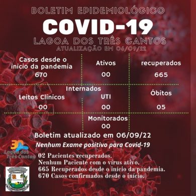 Fonte: Secretaria da Saúde/Ala Covid