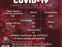 Boletim Epidemiológico de Lagoa dos Três Cantos atualizado em 23/09/22