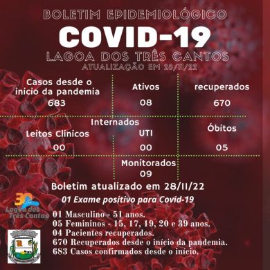 Fonte: Secretaria da Saúde/Ala Covid