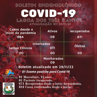 Boletim Epidemiológico de Lagoa dos Três Cantos atualizado em 29/11/22