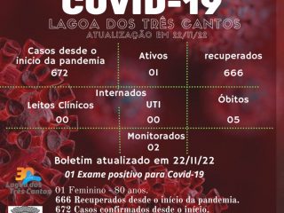 Boletim Epidemiológico de Lagoa dos Três Cantos atualizado em 22/11/22