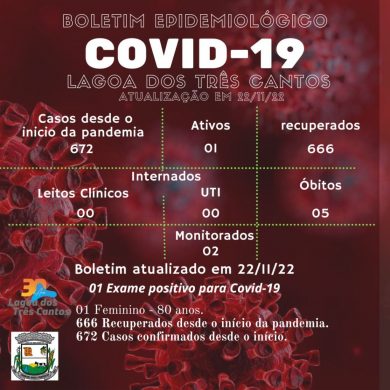 Fonte: Secretaria da Saúde/Ala Covid