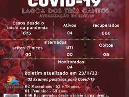 Boletim Epidemiológico de Lagoa dos Três Cantos atualizado em 23/11/22