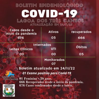 Fonte: Secretaria de Saúde/Ala Covid