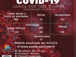 Boletim Epidemiológico de Lagoa dos Três Cantos atualizado em 21/12/22