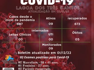 Boletim Epidemiológico de Lagoa dos Três Cantos atualizado em 01/12/22