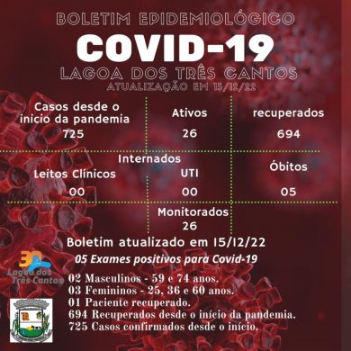 Boletim Epidemiológico de Lagoa dos Três Cantos atualizado em 15/12/22