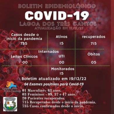 Fonte Secretaria da Saúde/Ala Covid