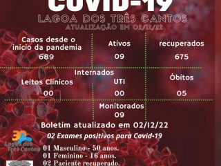 Boletim Epidemiológico de Lagoa dos Três Cantos atualizado em 02/12/22