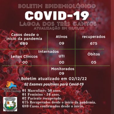 Fonte: Secretaria da Saúde/Ala Covid