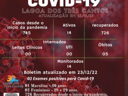 Boletim Epidemiológico de Lagoa dos Três Cantos atualizado em 23/12/22