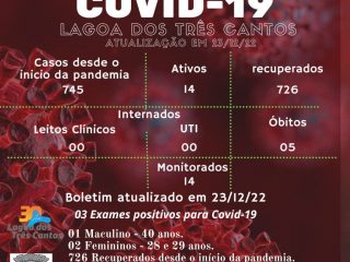 Boletim Epidemiológico de Lagoa dos Três Cantos atualizado em 23/12/22