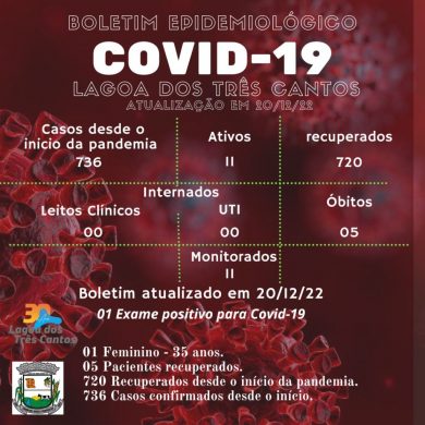 Fonte: secretaria da Saúde/ala Covid