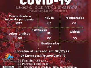 Boletim Epidemiológico de Lagoa dos Três Cantos atualizado em 06/12/22