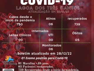 Boletim Epidemiológico de Lagoa dos Três Cantos atualizado em 28/12/22