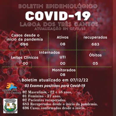 Fonte: Secretaria de Saúde/Ala covid