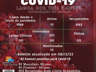 Boletim Epidemiológico de Lagoa dos Três Cantos atualizado em 08/12/22
