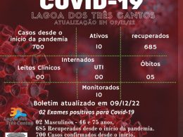 Boletim Epidemiológico de Lagoa dos Três Cantos atualizado em 09/12/22