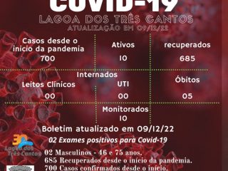 Boletim Epidemiológico de Lagoa dos Três Cantos atualizado em 09/12/22