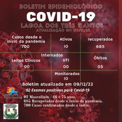 Fonte: Secretaria da Saúde/Ala Covid