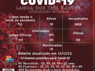 Boletim Epidemiológico de Lagoa dos Três Cantos atualizado em 12/12/22