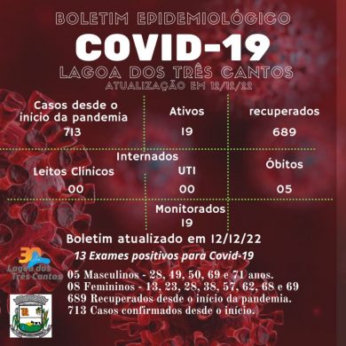 Fonte: Secretaria da Saúde/Ala Covid