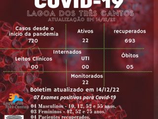 Boletim Epidemiológico de Lagoa dos Três Cantos atualizado em 14/12/22