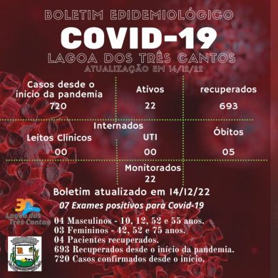 Fonte: Secretaria da Saúde/Ala Covid