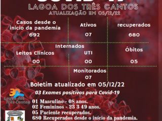 Boletim Epidemiológico de Lagoa dos Três Cantos atualizado em 05/12/22