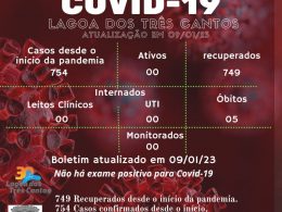 Lagoa dos Três Cantos livre da Covid-19