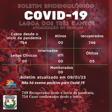 Fonte: Secretaria da Saúde/Ala Covid