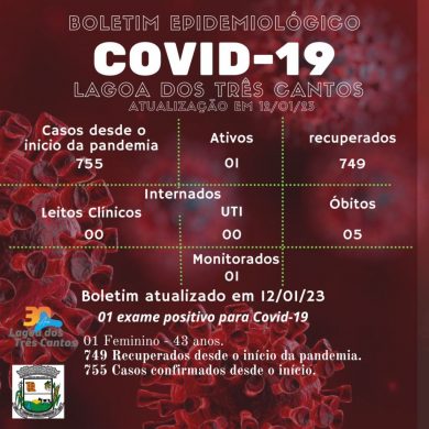 Fonte: Secretaria da Saúde/Ala Covid