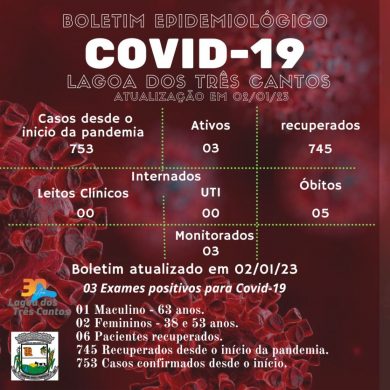 Fonte: Secretaria da Saúde/Ala Covid
