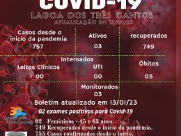 Boletim Epidemiológico de Lagoa dos Três Cantos atualizado em 13/01/23