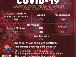 Boletim Epidemiológico de Lagoa dos Três Cantos atualizado em 13/01/23