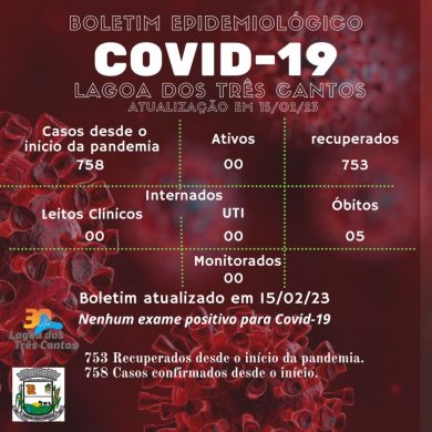 Fonte: Secretaria da Saúde/Ala Covid