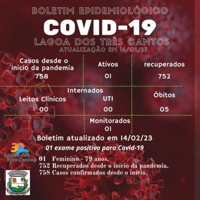 Fonte: Secretaria da Saúde/Ala Covid
