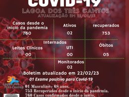 Boletim Epidemiológico de Lagoa dos Três Cantos atualizado em 22/02/23