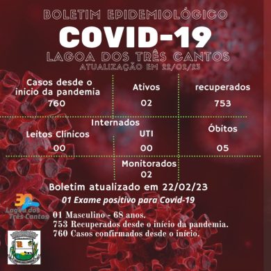 Fonte: Secretaria da Saúde/Ala Covid
