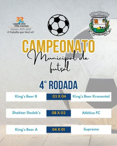 A 4ª rodada do Municipal de Futsal de Lagoa dos três cantos teve os seguintes resultados
